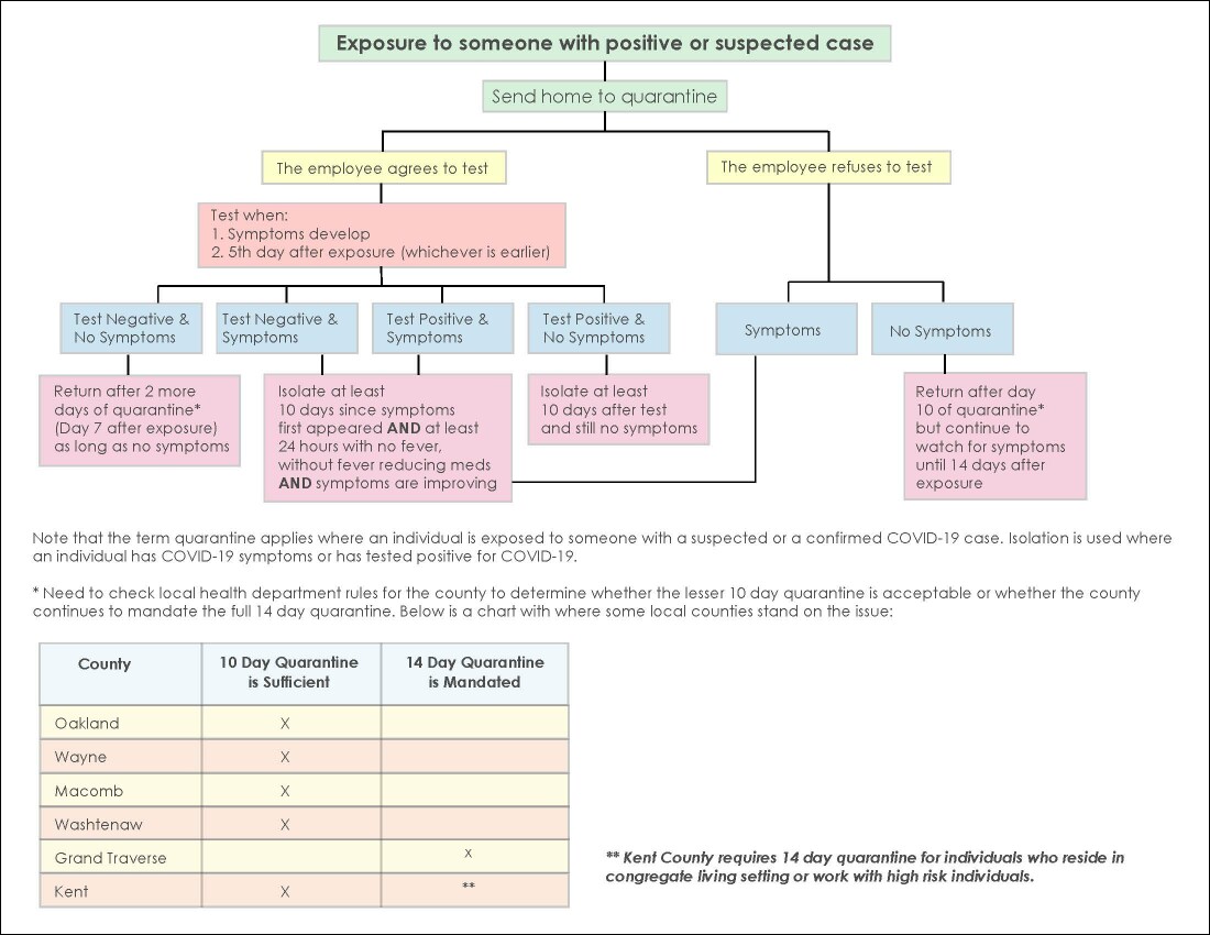 Cdc Guidelines On Covid Exposure Quarantine 2021